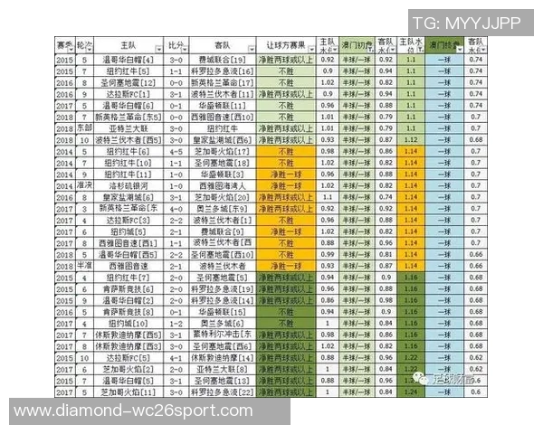 如何通过指数分析提升足球比赛的投注策略与决策能力 如何通过指数分析提升足球比赛的投注策略与决策能力